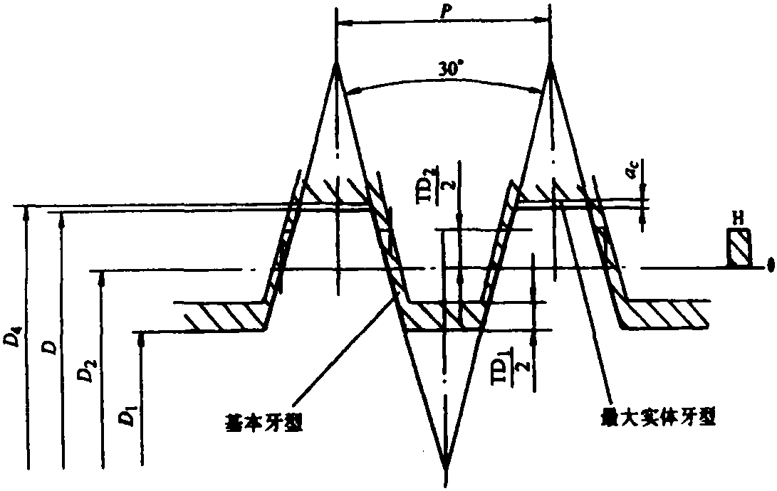 二、梯形螺紋(GB/T5796.1—1986)